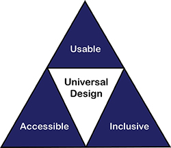 Equal Access: Universal Design Of Informal Learning | DO-IT